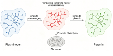 Fibrinolysis Inhibitng Factor CAS NO.67869-62-9 Fibrinolysis Inhibitng Factor CAS NO.67869-62-9
