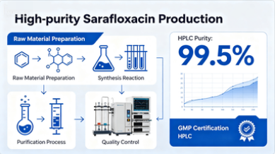 Sarafloxacin CAS NO. 98105-99-8 Sarafloxacin CAS NO. 98105-99-8